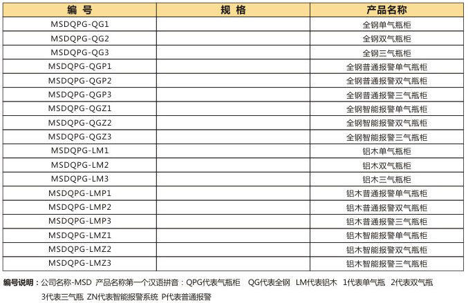 氣瓶柜規(guī)格說(shuō)明.jpg