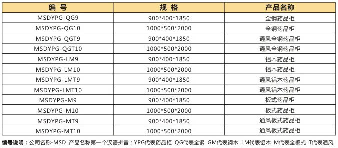 藥品柜編號規格名稱目錄.jpg